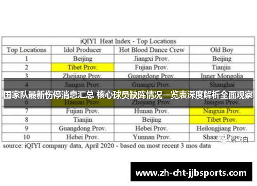 国家队最新伤停消息汇总 核心球员缺阵情况一览表深度解析全面观察