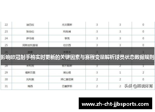 影响欧冠射手榜实时更新的关键因素与赛程变量解析球员状态数据规则