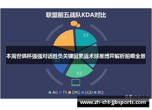 本周世俱杯强强对话胜负关键因素战术球星博弈解析前瞻全景 本周世俱杯强强对话胜负关键因素战术球星博弈解析前瞻全景
