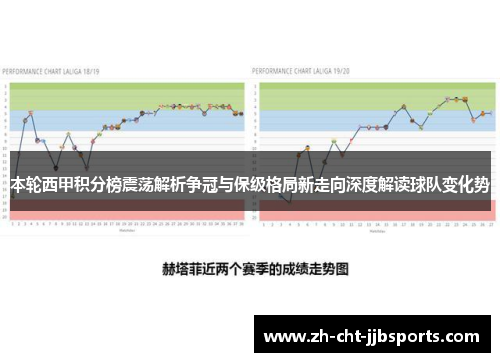 本轮西甲积分榜震荡解析争冠与保级格局新走向深度解读球队变化势 本轮西甲积分榜震荡解析争冠与保级格局新走向深度解读球队变化势